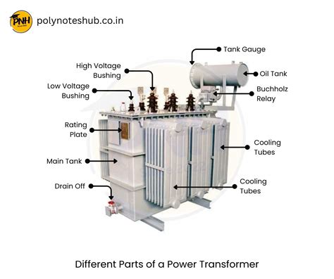 Function Of The Transformer