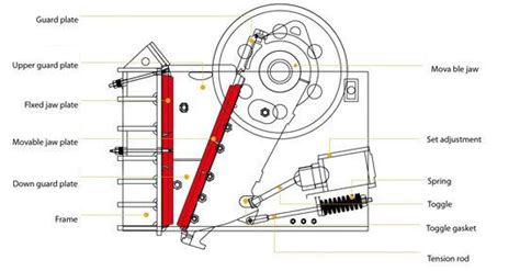 Function Of Toggle Plate In Jaw Crusher