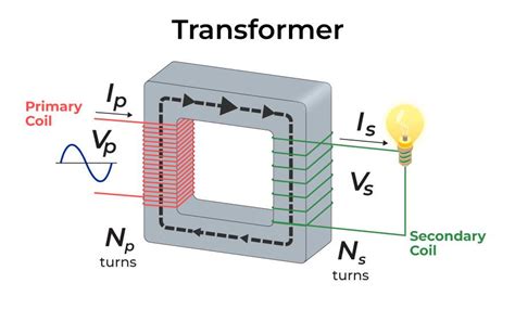 Function Of Transformer Definition