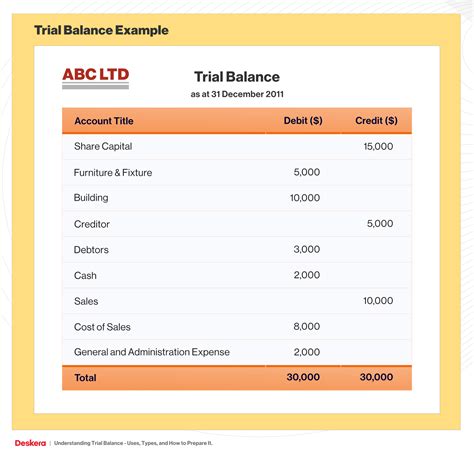 function of trial balance with example