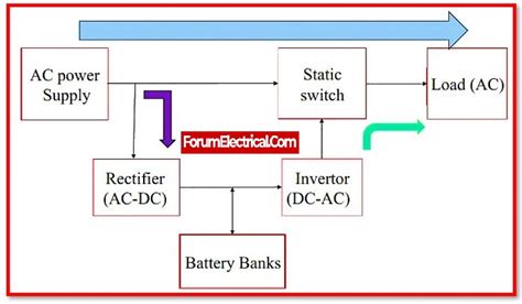 Function Of Ups System