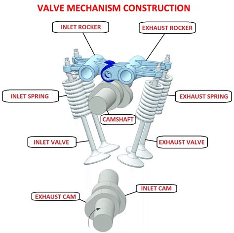 Function Of Valve Spring In Engine