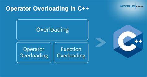 function overloading and operator overloading in c++