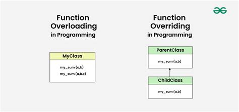 function overloading and overriding in javascript