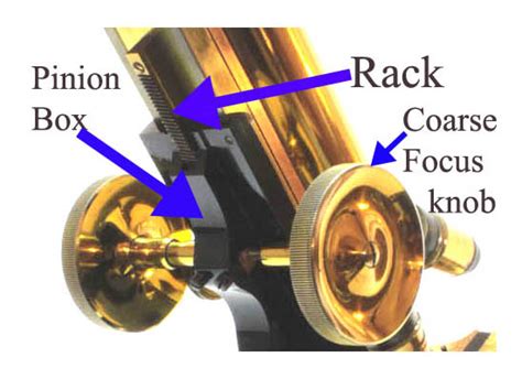 Function Rack And Pinion Substage In Microscope