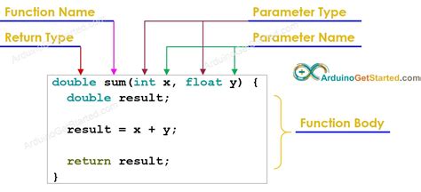 function return type