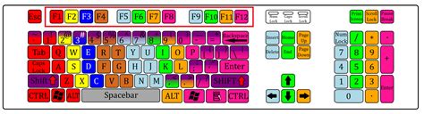 Function Row Keyboard Printable