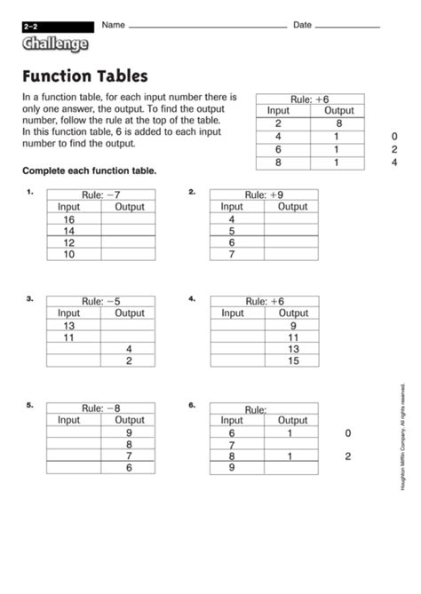 Function Tables Math Worksheet
