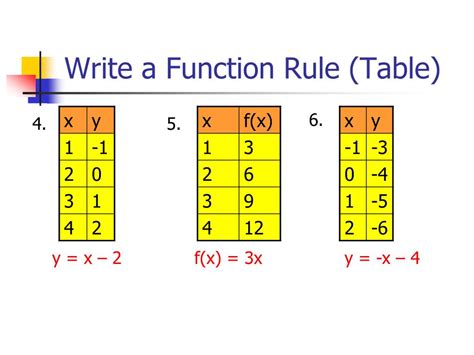 Function Tables With Two-step Rules