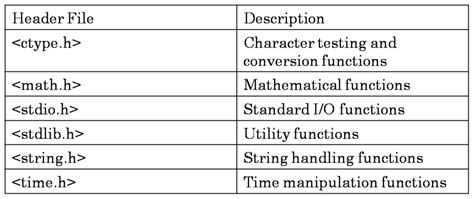 Function Time Header File