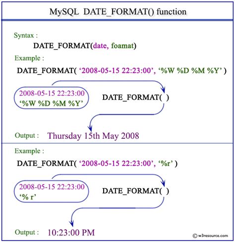 function to display current date and time in mysql