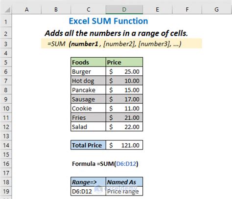 function used to calculate a sum in excel