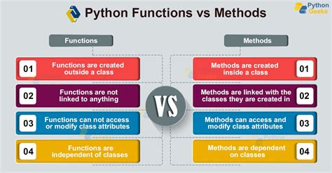 Function Vs Module
