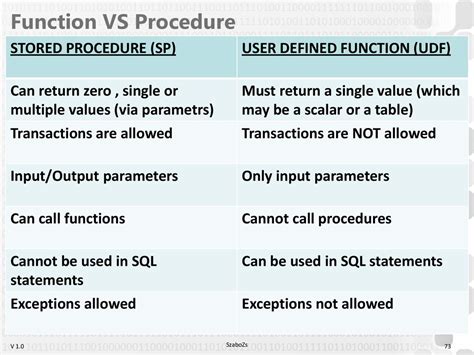 function vs procedure computer science