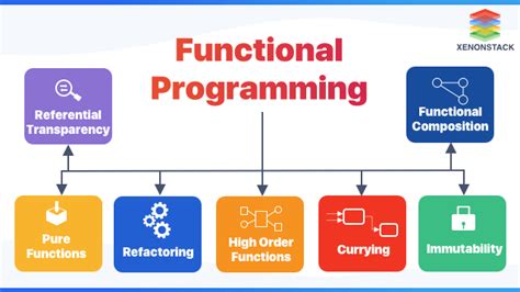 functional and concurrent programming