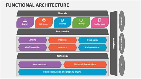 functional architect vs solution architect