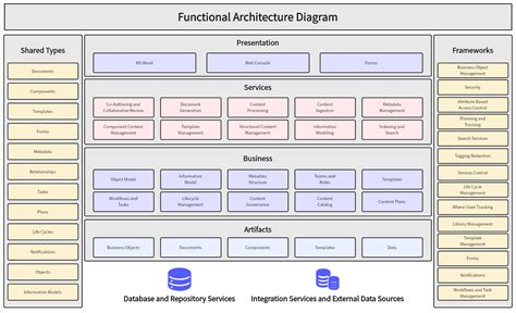 Functional Architecture Image
