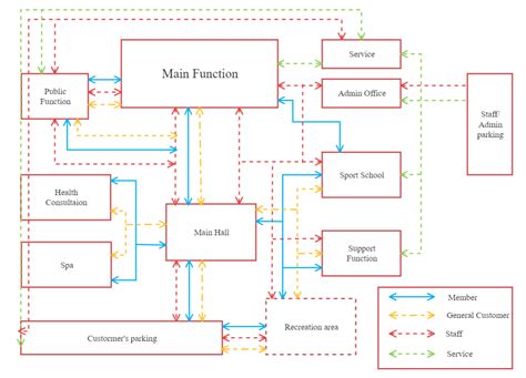 functional block diagram example
