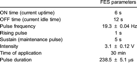 Functional Electrical Stimulation Parameters