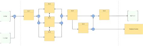 functional flow block diagram example