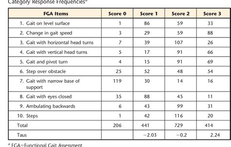 functional gait assessment pdf