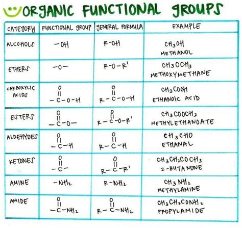 Functional Groups Chemistry Quizlet