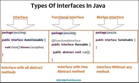 Functional Interfaces Java Examples