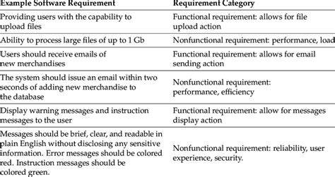 functional requirements examples
