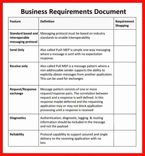 functional requirements examples for web application
