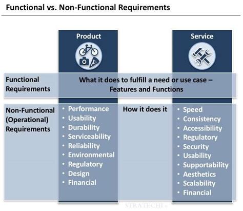 Functional Requirements Use Cases