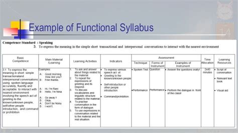 functional syllabus in english language teaching