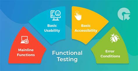 functional testing in software testing