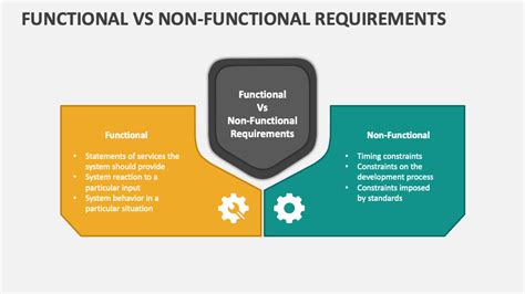 Functional vs Nonfunctional Requirements: The Ultimate Development Guide
