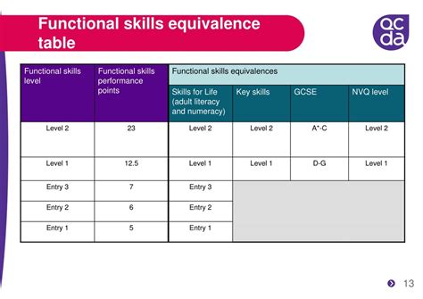 Functional Skills vs GCSE What