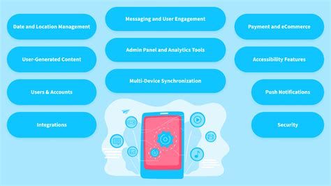 functionality of an app examples
