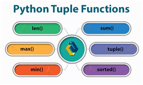 functions and methods of tuple in python