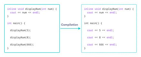 functions in c++ w3schools