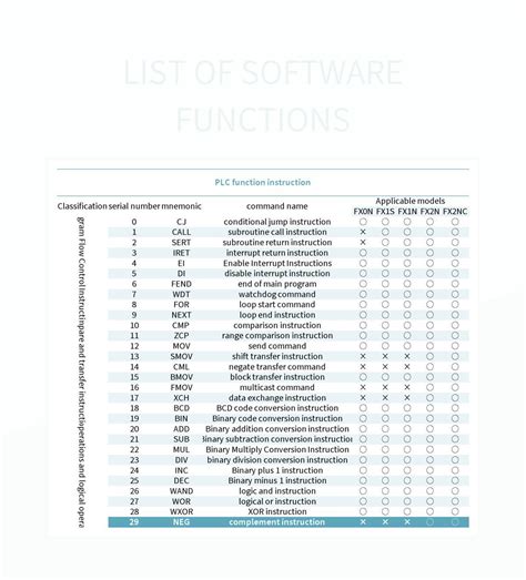 functions in list