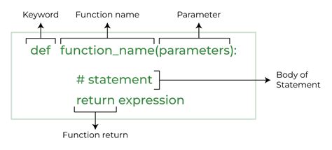 functions in python geeks for geeks