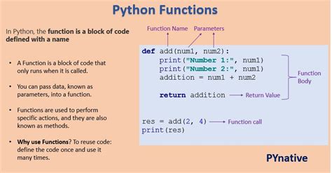 functions in python gfg