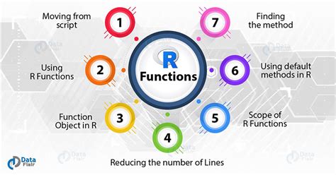 functions in r programming