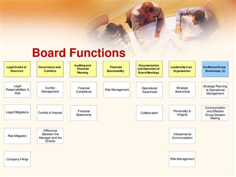 Functions Of A Board