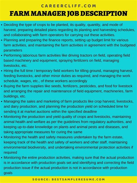 functions of a farm manager