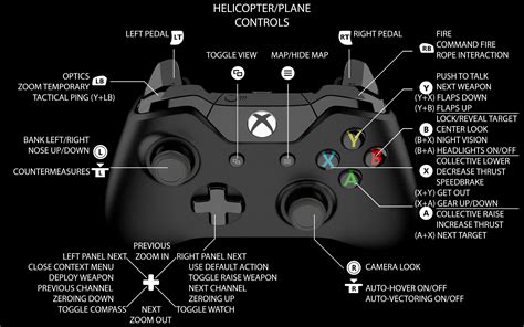 Functions Of A Game Controller