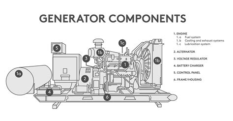 Functions Of A Generator In A Power Plant