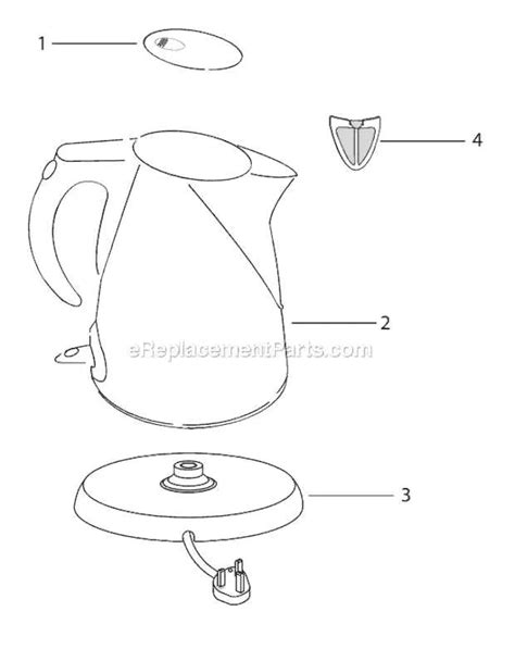 Functions Of A Kettle