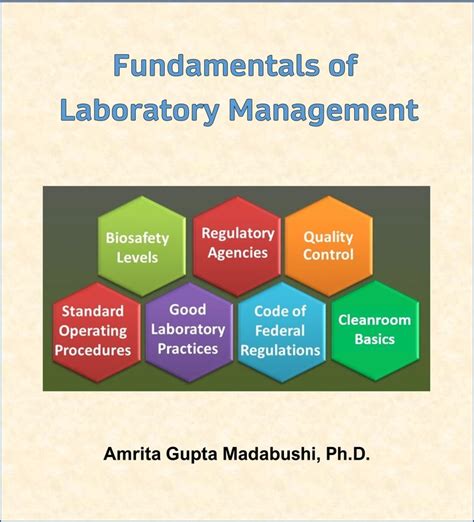 functions of a lab manager