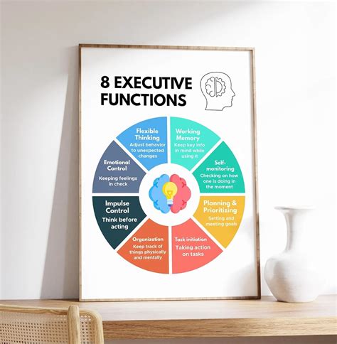 Functions Of A Poster