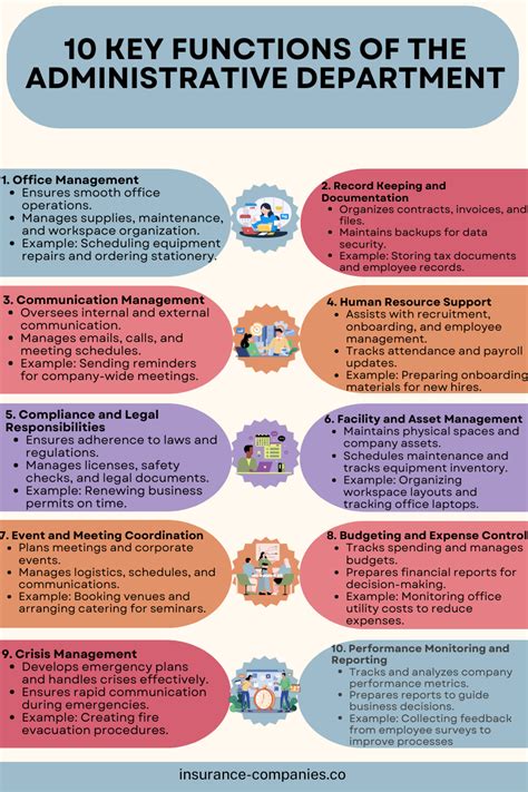 functions of admin law