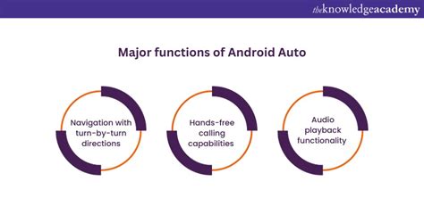  62 Essential Functions Of Android Auto Recomended Post